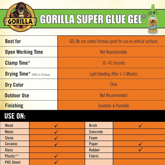 Gorilla Super Glue Gel, (Pack of 1) - Image 7