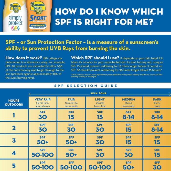 FSA or HSA eligible item - Image 5